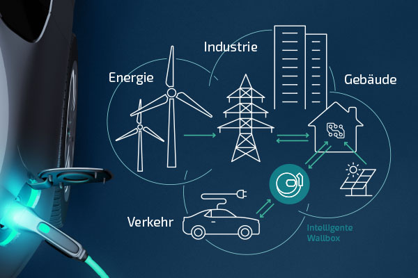 esystems-sektorenkopplung-wallbox-de